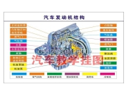 機(jī)動(dòng)車(chē)結(jié)構(gòu)及工作原理掛圖 HC-JP...